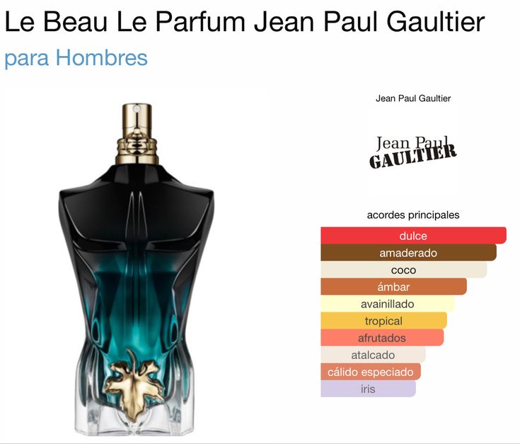 Jean Paul le beau+perfumero