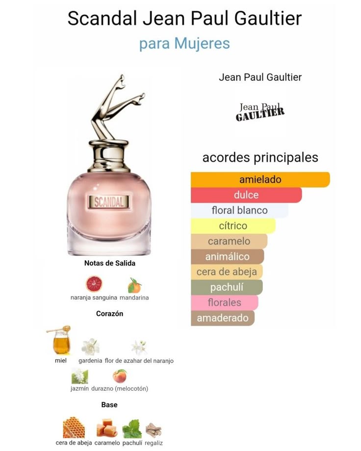 SCANDAL JEAN PAUL GAUTIER+PERFUMERO