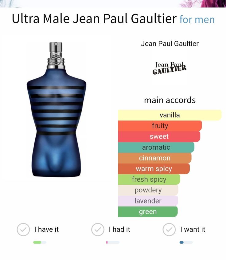 JEAN PAUL ULTRA MALE + Perfumero
