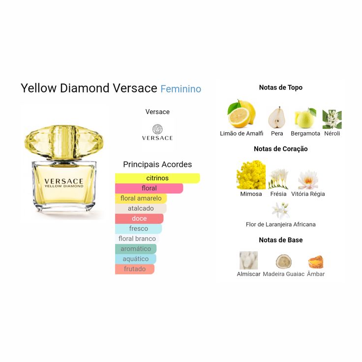 YELLOW DIAMOND VERSACE+PERFUMERO