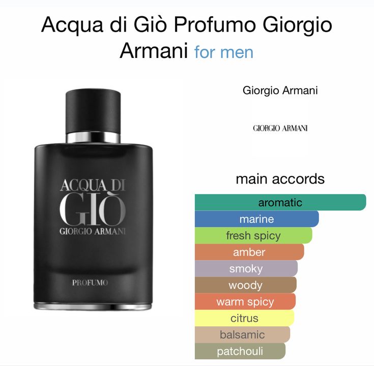 AQUA DI GIO PROFUMO+Perfumero